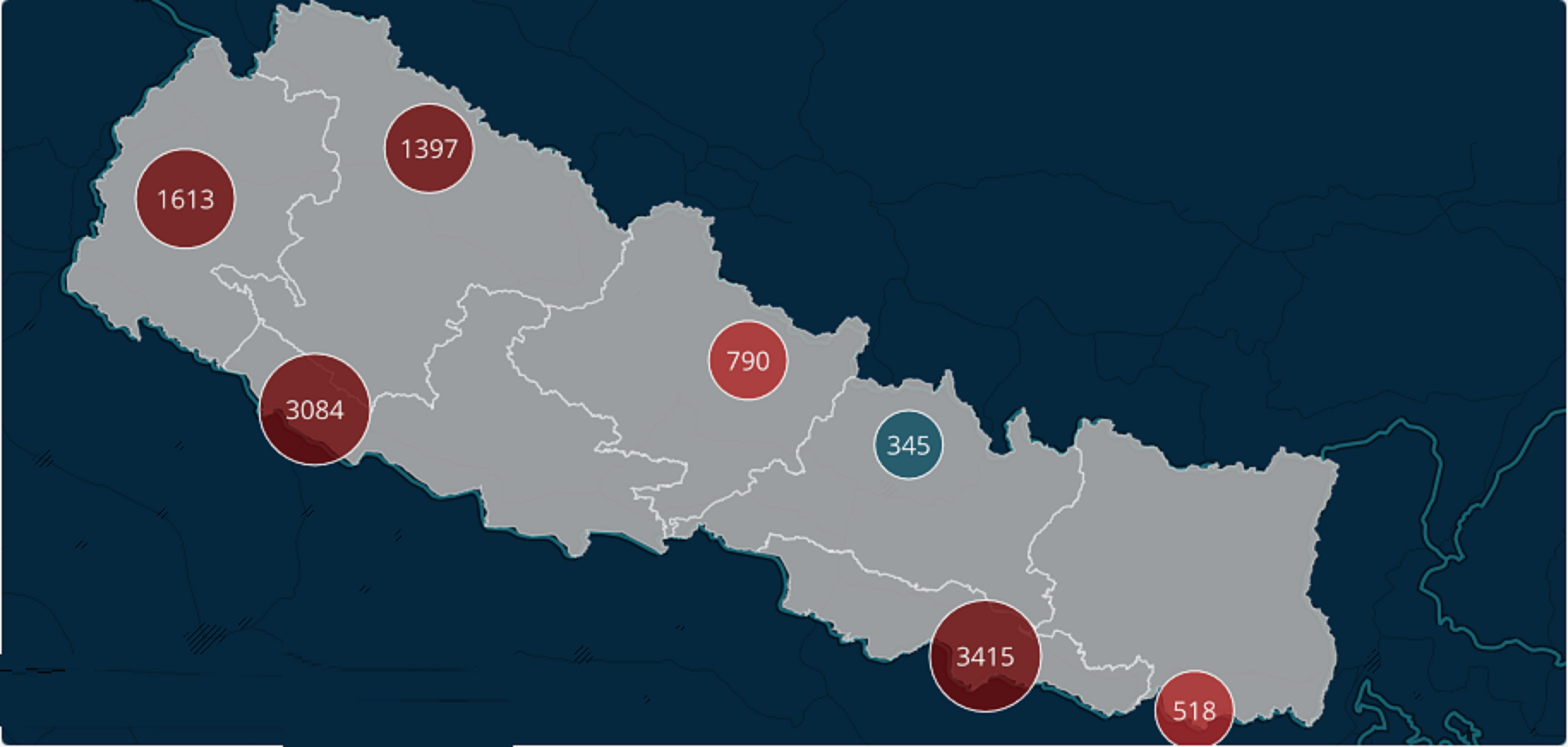 nepal update