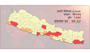 कोरोनाको भयावह अवस्था : परीक्षण गरेकामध्ये आधामा संक्रमण